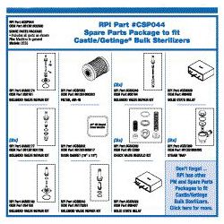 SPARE PARTS PACKAGE