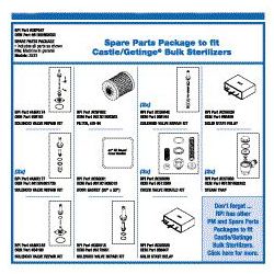 SPARE PARTS PACKAGE