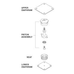 WATER INLET VALVE REPAIR KIT