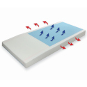 GEL INFUSED FOAM PRESSURE