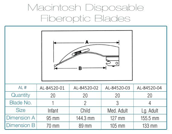 Miller Blade Size Chart