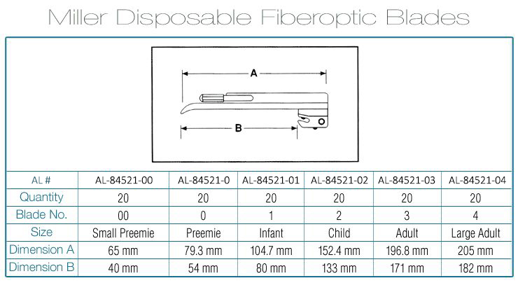Miller Blade Size Chart
