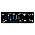 Temperature Indicators