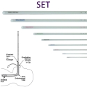 ENDOTRACHEAL TUBE CHANGERS SET